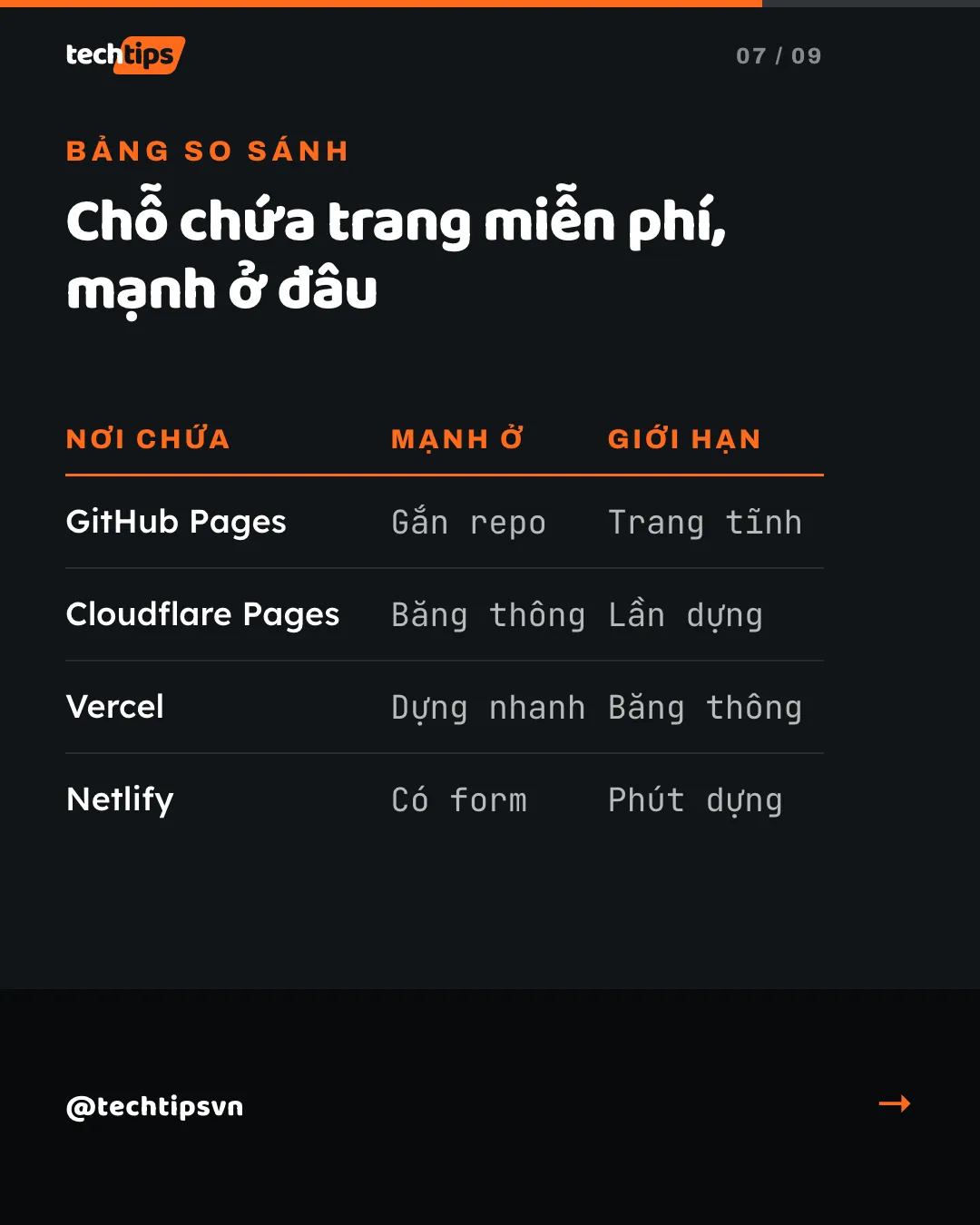 Slide 7
